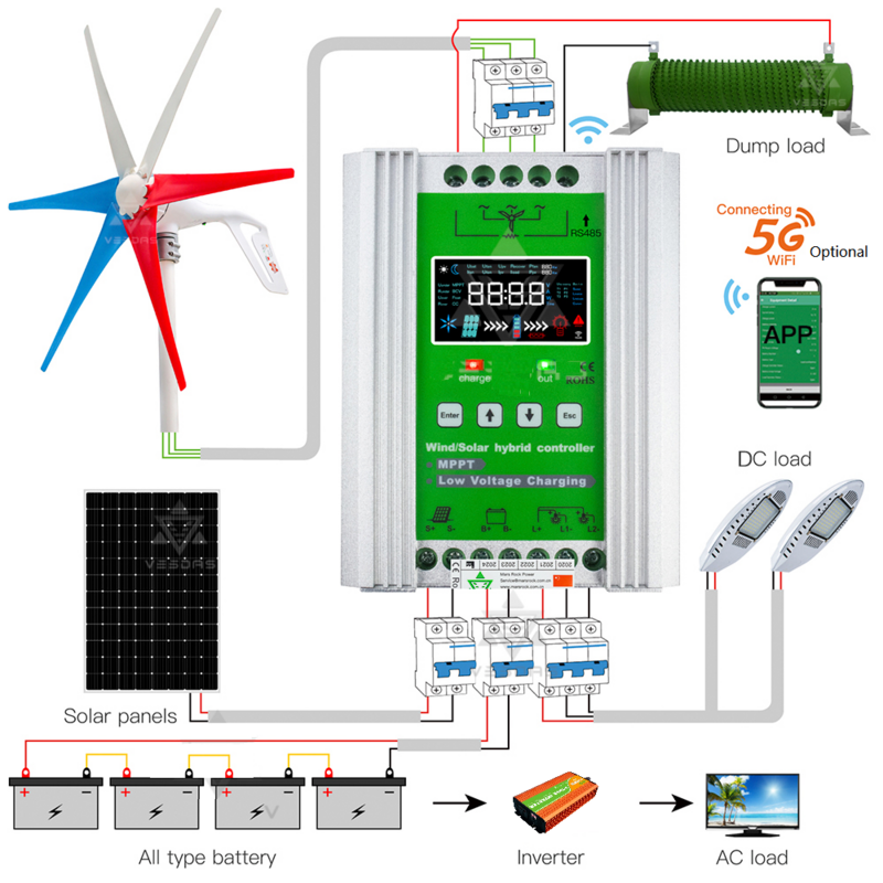 JN MPPT-وحدة تحكم رياح شمسية أوتوماتيكية ، وحدة تحكم شحن هجينة ، لوحة RS485 ، 12 فولت ، 24 فولت ، 48 فولت ، W