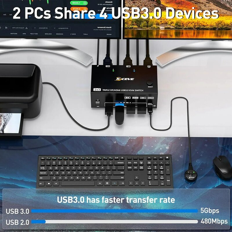 Kceve จอภาพ3จอ KVM สวิตช์2 DisplayPort HDMI USB 3.0 KVM Switch 8K @ 60Hz 4K @ 144Hz 3จอคอมพิวเตอร์2เครื่อง M พร้อม USB3.0