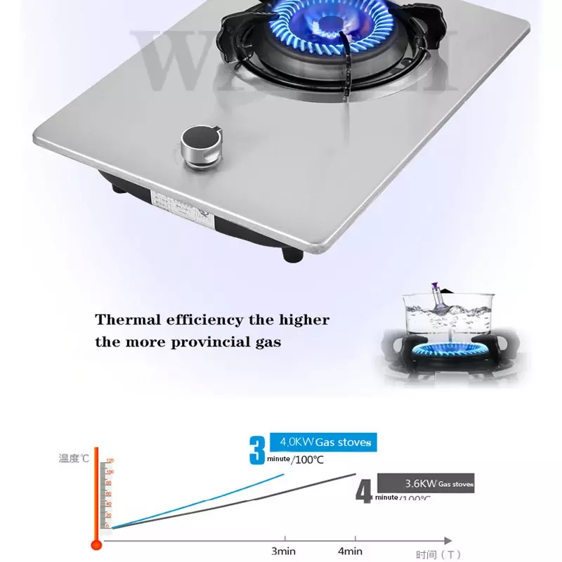 Energooszczędna kuchenka gazu płynnego na gaz ziemny Panel ze szkła hartowanego ochrony termopary z pojedynczym piecem