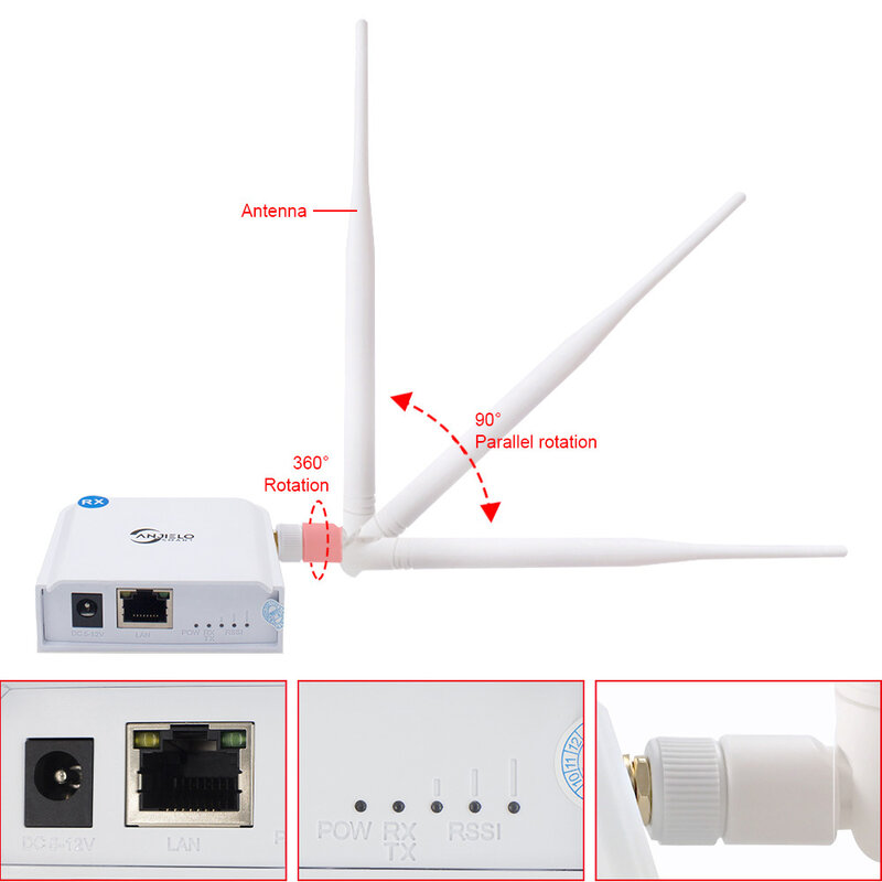 WiFi Halow Wireless Bridge Point-to-Point supporta 2600 piedi di trasmissione esterna a lungo raggio 20DBi estensione dell'antenna ad alto guadagno