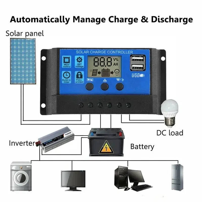 Panel Solar Flexible de 300W, cargador de batería de 12V, USB Dual con controlador de 10A-60A, células solares, Banco de energía para teléfono, coche, yate, RV
