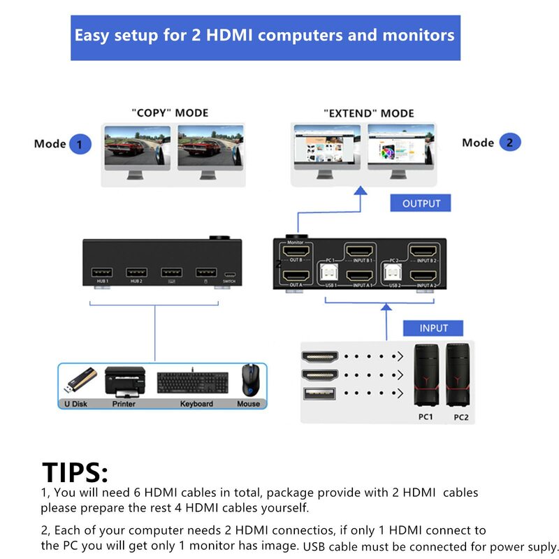 KVM Switch 2 Computers 2 Monitors,4K@30Hz Dual Monitor HDMI USB2.0 PC Keyboard Mouse Switcher, Support Copy and Extended Display