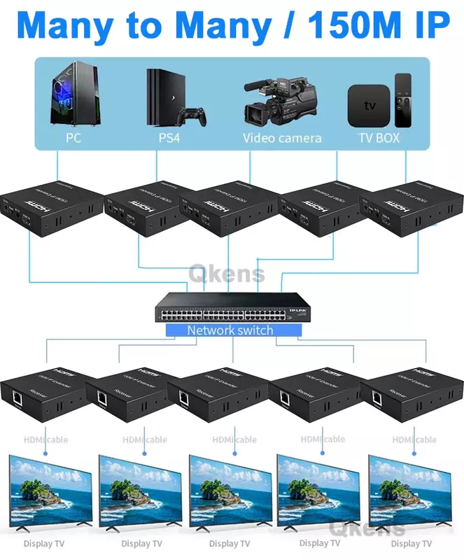 Extensor IP HDMI para comutador de rede, transmissor e receptor Ethernet, cabo Rj45 Cat5e 6, 1080p, pode muitos para muitos por comutador de rede, 150m