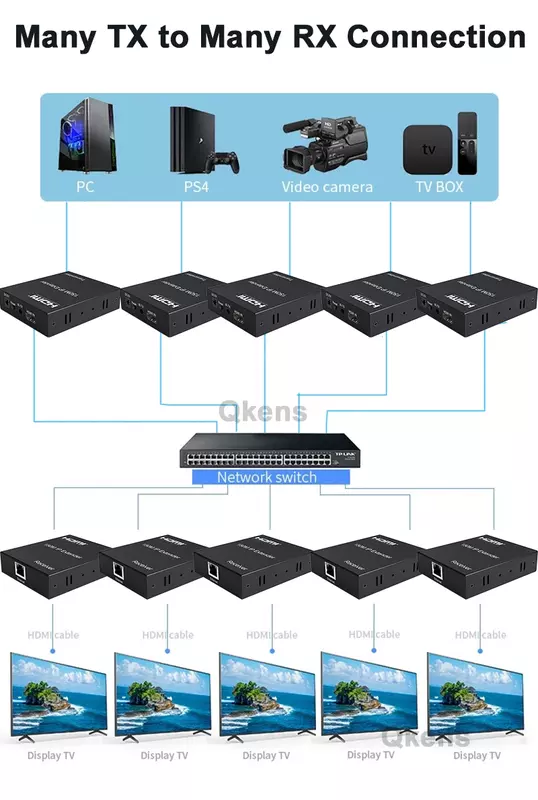 Extensor Ethernet com Loop HDMI, Transmissor de vídeo Ethernet, Receptor sobre cabo Cat5e Cat6, 1 para Multi, 1080p, 150m, RJ45