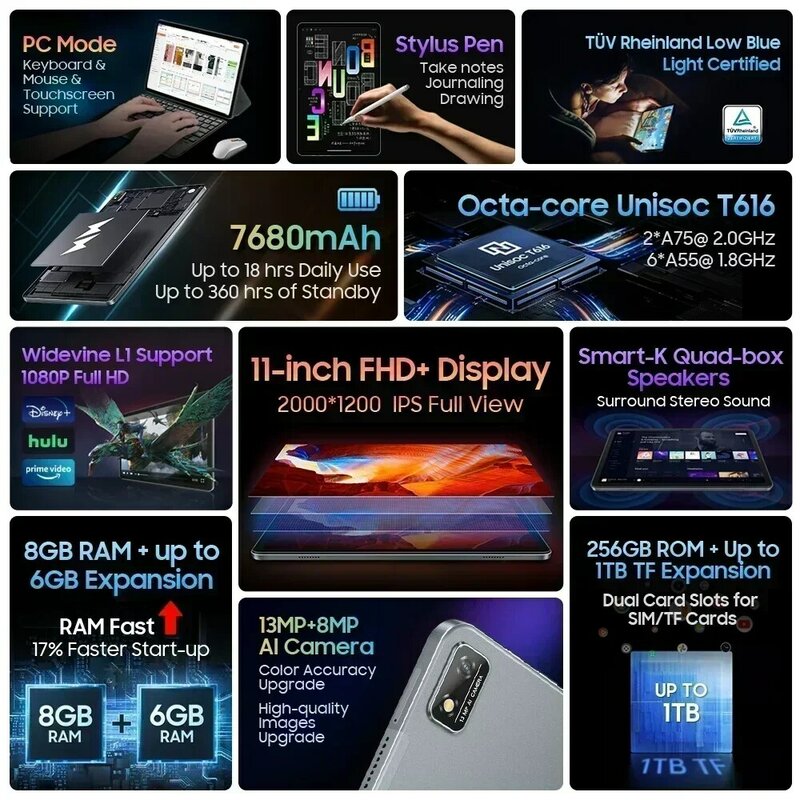 월드 프리미어 Blackview Tab 16 태블릿, 안드로이드 8GB + 256GB 11 '2k FHD + 디스플레이, 7680 mAh 배터리, Widevine L1 Unisoc T616 태블릿 PC