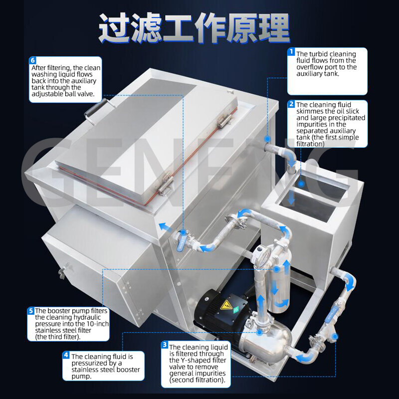 Máquina de limpeza ultrassônica com ciclo de filtro, Função especial de remoção de óleo, Hardware industrial em grande escala