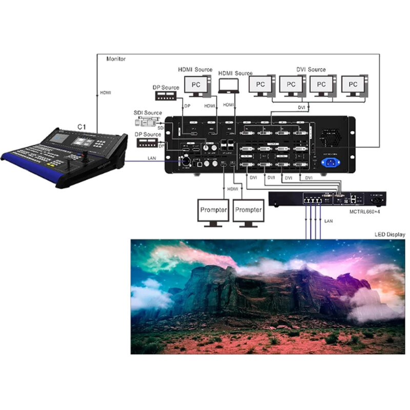 Originale Novastar C1 LED Full Color Video Console Dual Touch Monitor Processor per LED Large Stage Screen Conference