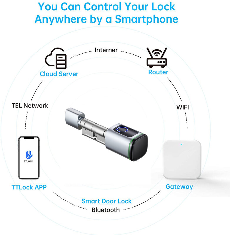 RAYKUBE G2 Gateway สำหรับ TT ล็อค APP บลูทูธสมาร์ทประตูล็อคอิเล็กทรอนิกส์ Wifi รีโมทคอนโทรลสำหรับ Smart Home