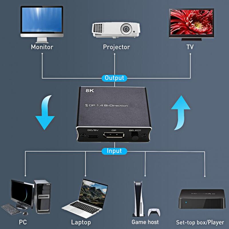 Przełącznik DP dwukierunkowy ekstrakt Audio 8K @ 30Hz 4K @ 120Hz DisplayPort 1.4 1X2 2x 1 przełącznik KVM Splitter do projektora