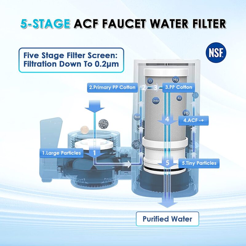 ALTHY sistema purificador de filtro de agua para grifo, reduce el plomo, el cloro y el mal sabor, Certificado NSF, 320 galones, cocina