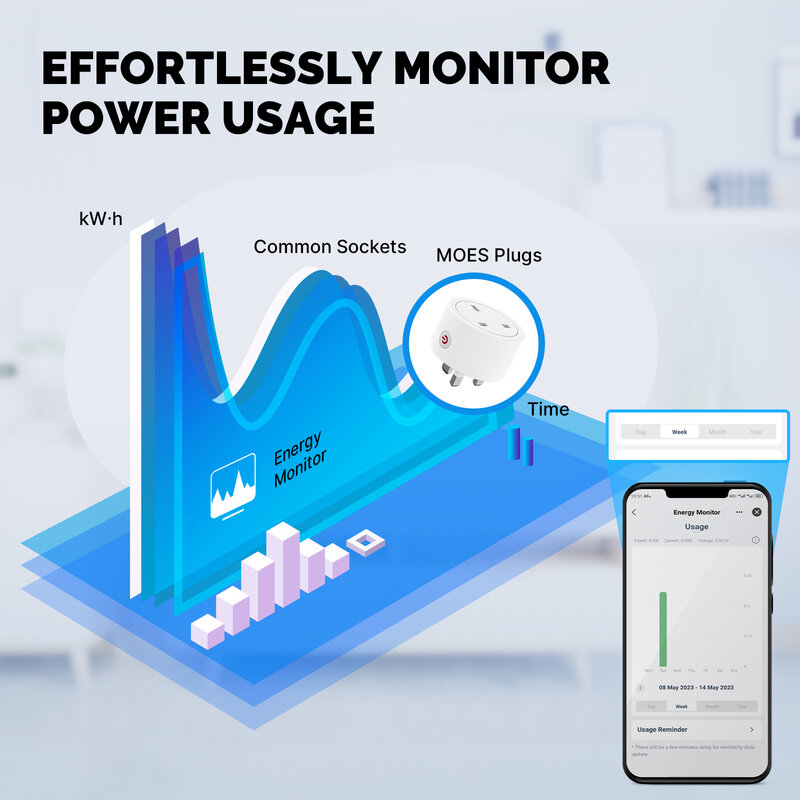 MOES Smart EU/US/UK Plug Matter WiFi Socket 15/16A Timer Outlet Power Monitor Support TUYA  Apple Homekit with Google Home Alexa