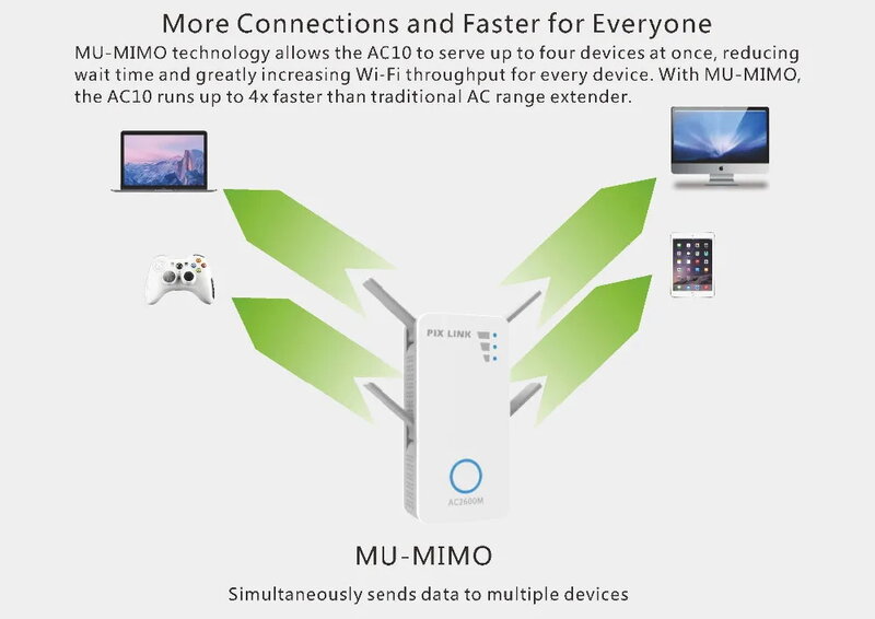 デュアルバンドMU-MIMOギガビットイーサネットポート、ギャップ4ストリームacリピーター、2600mbps、ワイヤレスac