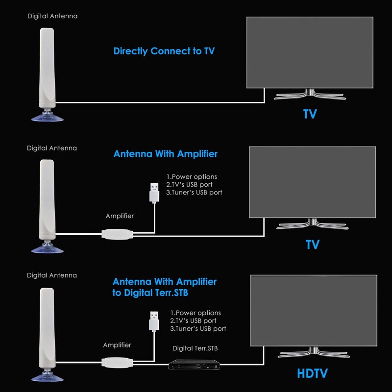 Indoor Digital HDTV Antenna TV 50 Miles Range Radius Amplifier DVB-T2 Clear Satellite Dish Signal Receiver Aerial