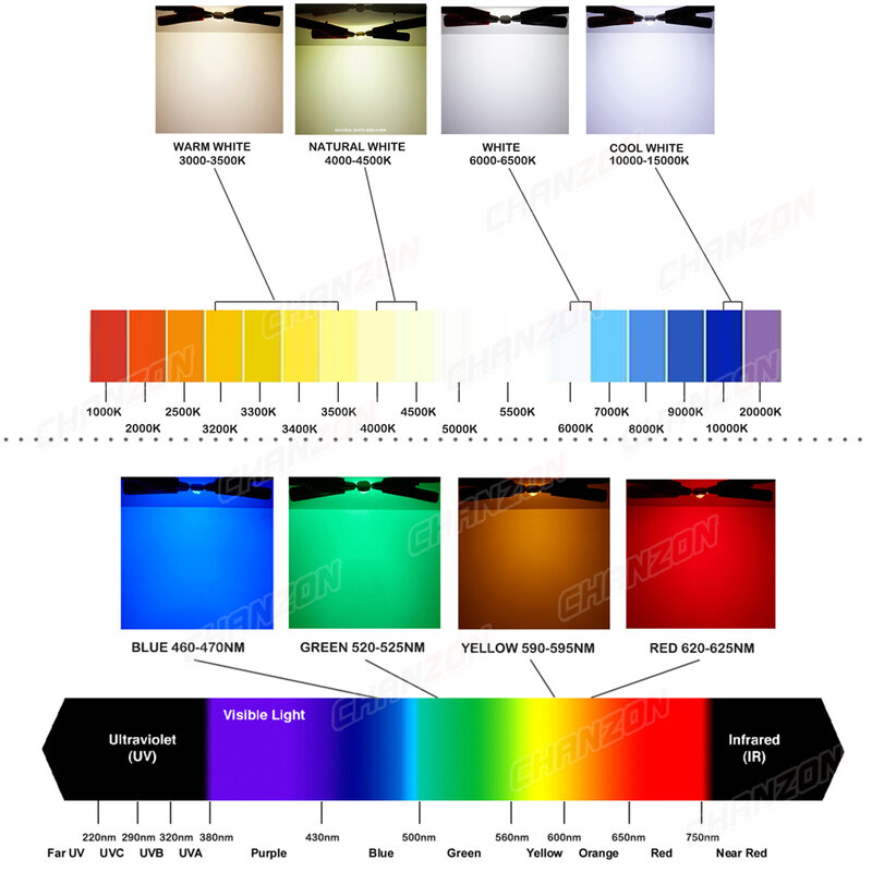 Chip LED de alta potencia, 1W, 3W, 5W, 10W, 20W, 30W, 50W, 100 W, blanco frío cálido, rojo, verde, azul, amarillo, cuenta de luz SMD 1, 3, 5, 10, 20, 50, 100 W, vatios
