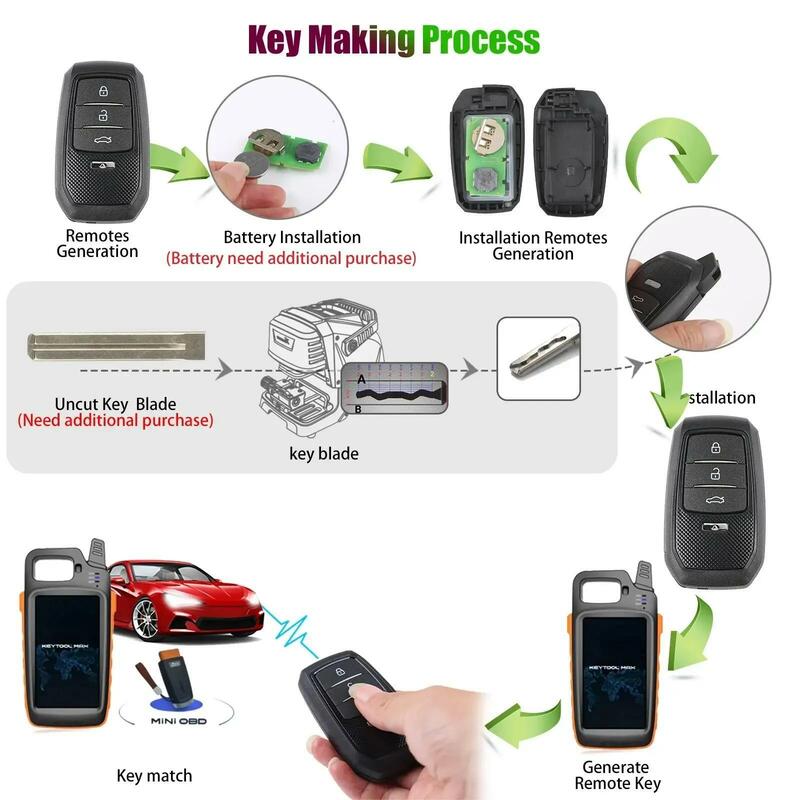 OkeyTech 1pcs XSTO01EN Xhorse TOY.T for Toyota XM38 Smart Key with Shell Support 4D 8A 4A Remote Key Universal