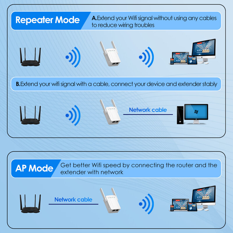 Lintratek Amplifier sinyal Wifi, Repeater sinyal Wifi 2.4GHz 300Mbps, penguat sinyal Wi-Fi jarak jauh WPS