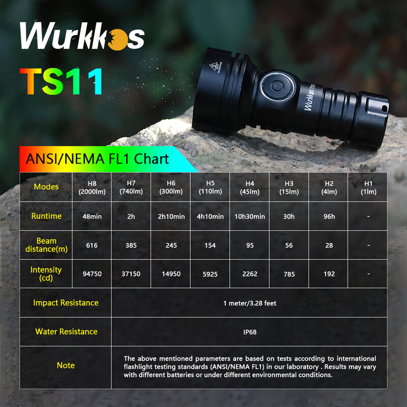 Wurkkos – Mini lampe de poche TS11, 18350, USB C, Rechargeable, EDC SFT40, torche puissante, 2000LM, auxiliaire rvb, étanchéité IP68, andurit 2.0