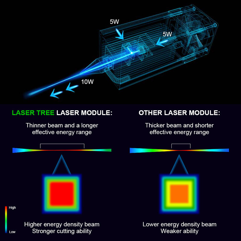 Laser baum 80w Laser kopf mit Luft unterstützung 40w Blaulicht ttl Modul für CNC Lasers ch neider Holz bearbeitungs werkzeuge Gravur Werkzeug köpfe