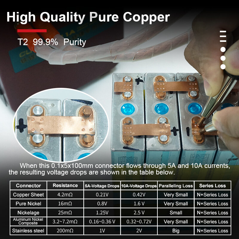 Copper Strip Strap for Energy Storage, Spot Welder, Lithium Battery Connection, Copper Strip Welding, 5m Roll, 99,9%, T2, 18650, 21700