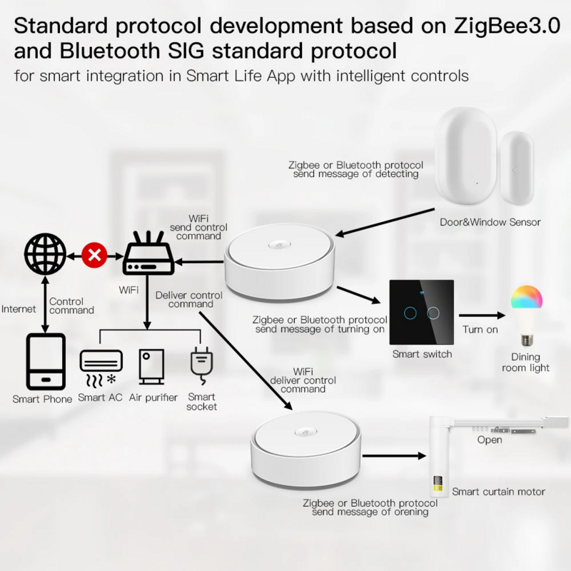 Jianshu Multi Mode Gateway Zigbee WiFi Bluetooth Mesh Hub tuya zigbee Dimming Alarm Functions Work with Alexa Google Smart Life