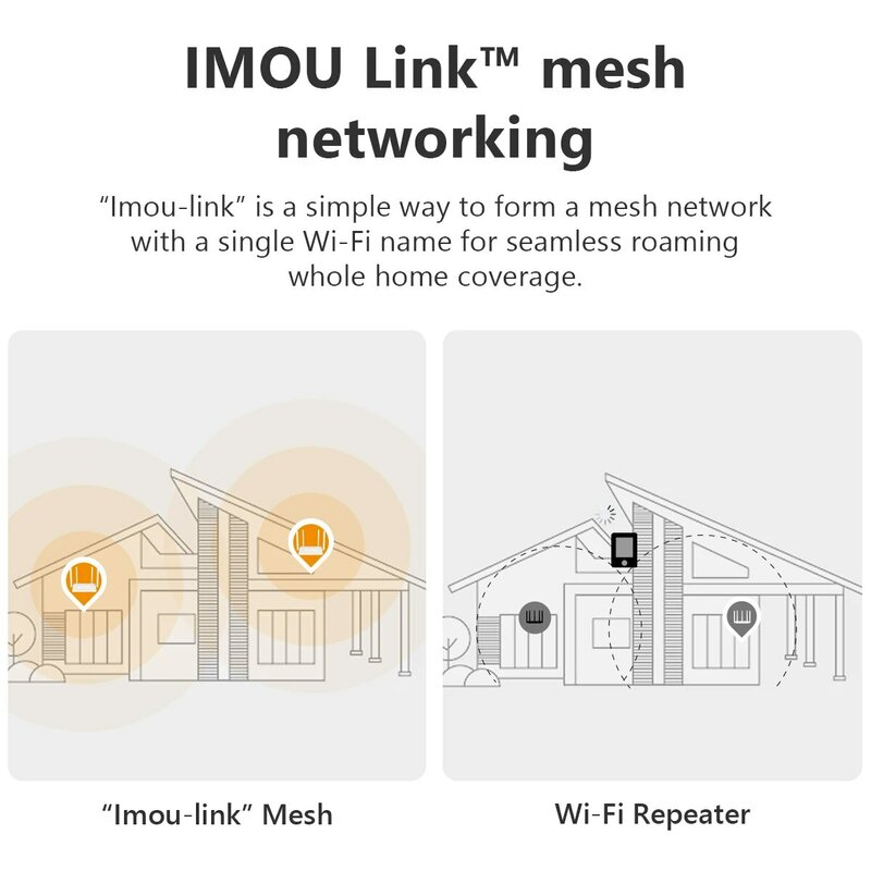 IMOU AC1200 Gigabit Router wi-fi Dual-Band tecnologia HR12G 802.11ac con 4 antenne 5dBi esterne 3x Gigabit LAN