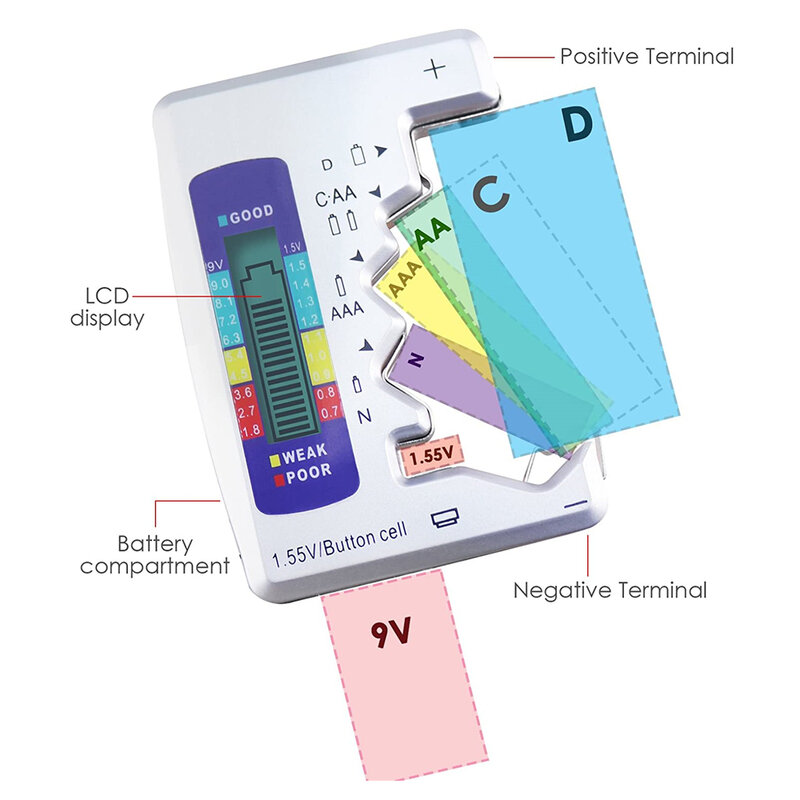 Testador de Bateria Digital com Display LCD, Célula Botão Detector de Verificação da Capacidade da Bateria, Analisador de Carga Quadriculado, C, D, N, AA, AAA, 9V, 1.5V