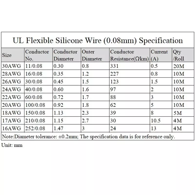 Cable de silicona Flexible resistente al calor, Cable trenzado eléctrico de cobre estañado, 30/28/26/24/22/20/18/16AWG, Kit de mezcla de 5 colores