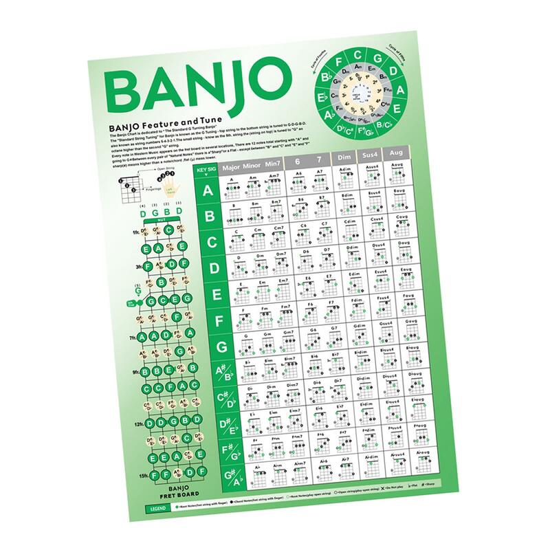 Banjo Akkoorden Chart Poster Oefenkaarten Gemakkelijk Te Lezen Learning Aid Banjo