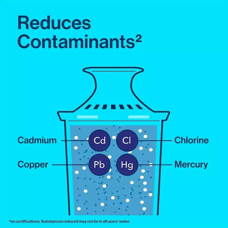 표준 필터 포함 대형 디펜서, BPA 프리, 1 년에 1,800 플라스틱 물병 교체, 2 개월 또는 40 갤런 지속