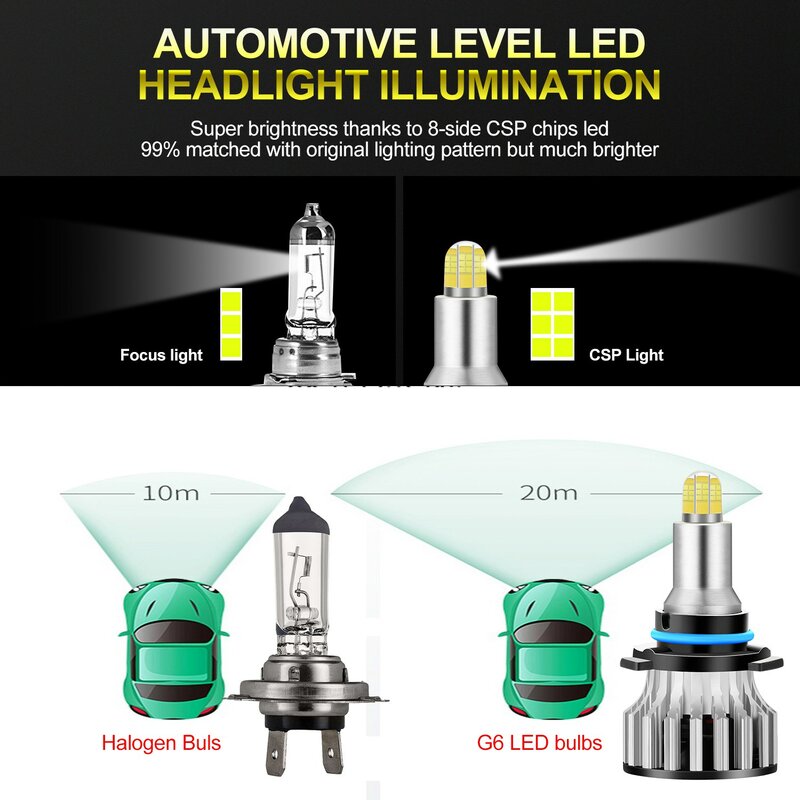 Lâmpadas de farol LED para carro, nevoeiro, lâmpadas automáticas, iluminação de 360 graus, 24 CSP, 8 lados, 120W, 18000LM, 6500K, 9006