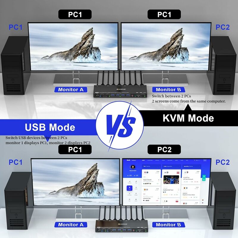 Interruptor KVM USB con 2 monitores, 4 concentradores USB 3,0, compatible con modo KVM y modo USB, puerto de visualización controlado por voz, interruptor KVM 8K @ 30Hz 4K @ 144Hz