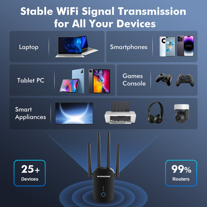Ripetitore WiFi a lungo raggio Router Wireless 1200Mbps 2.4G e 5GHz WiFi Extender 802.11AC Wlan Wi Fi range amplificatore ripetitore antenna