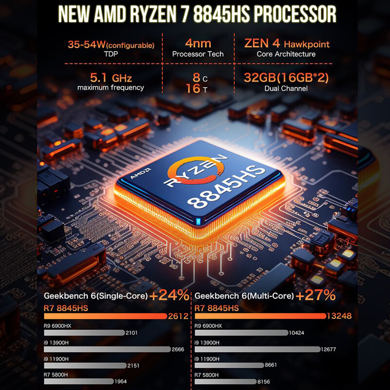 Gmktec gmk คอมพิวเตอร์ขนาดเล็ก K8 AMD R7-8845HS nucbox การออกแบบระบบพัดลมคู่หน้าต่าง11 Pro AMD Radeon™GEN4.0ระบบประสาท780ม. * 2 DDR5 5600MHz