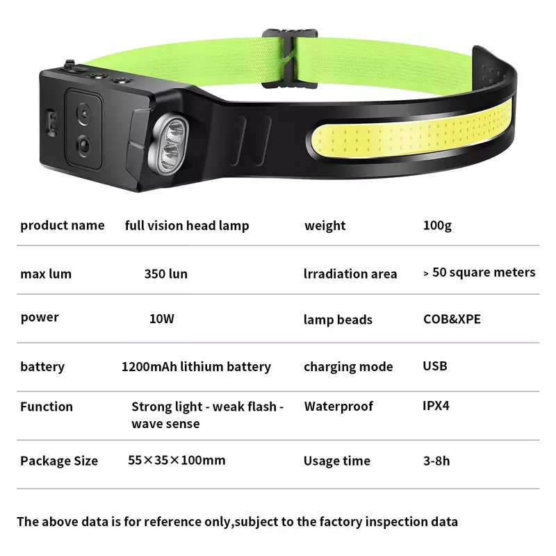 COB+XPE LED Induction Headlamp USB Rechargeable Headlight With Battery Dual Light Head Led Light Outdoor Camping Fishing Lantern