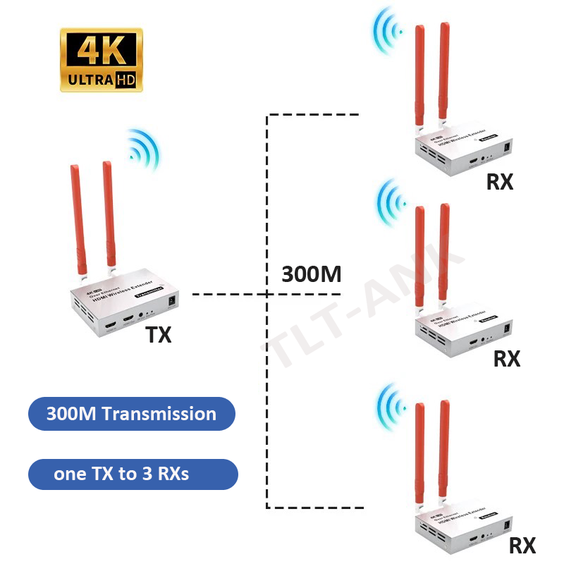 New 300M 4K Wireless HDMI Extender Transmitter 2.4GHz/5.8GHz WiFi HDMI extender Video Transmitter Receiver for TV PC Camera