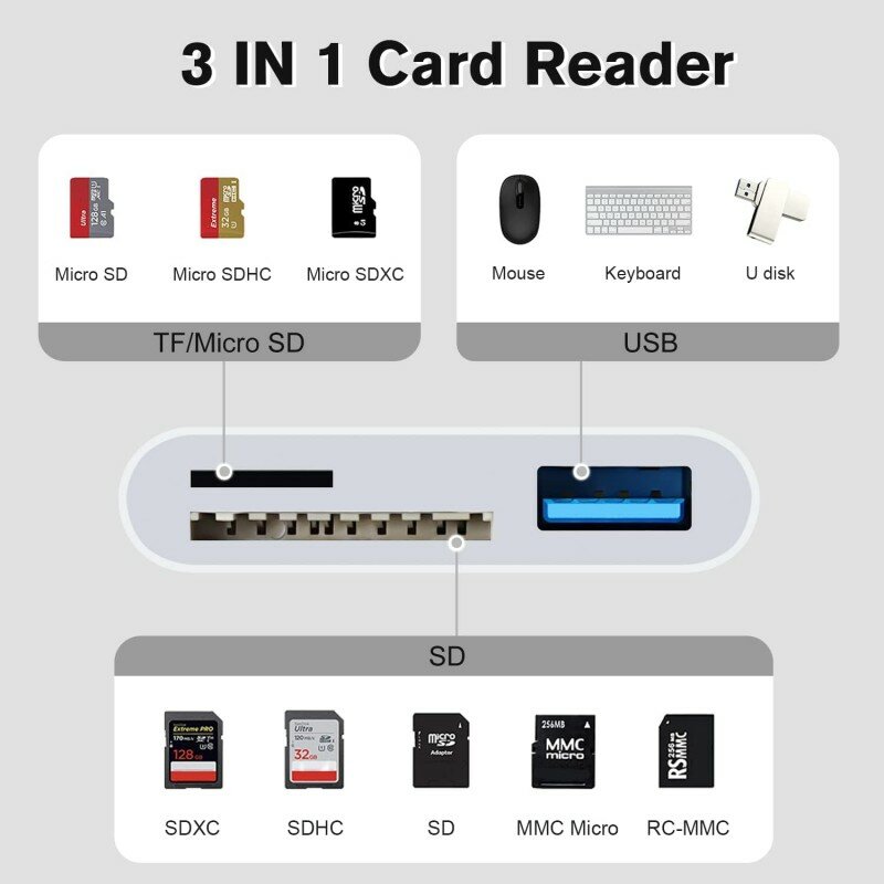 Lecteur de carte SD TF 3 en 1, pour Apple iPhone 14 12 13 11 Pro Max XR XS, convertisseur de caméra USB C pour iPad Android ordinateur portable, adaptateur OTG