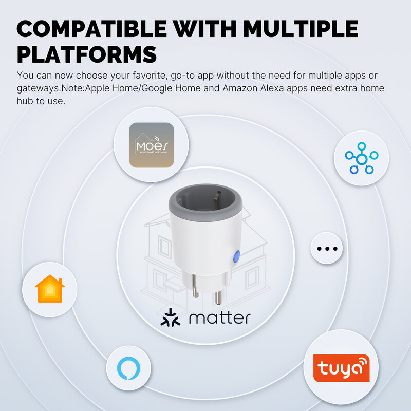 Moes Smart ea/us/uk plug Matter WiFi ซ็อกเก็ต15/16A จับเวลาเต้าเสียบจอมอนิเตอร์ไฟฟ้าสนับสนุน Tuya Apple homekit กับ Google Home Alexa