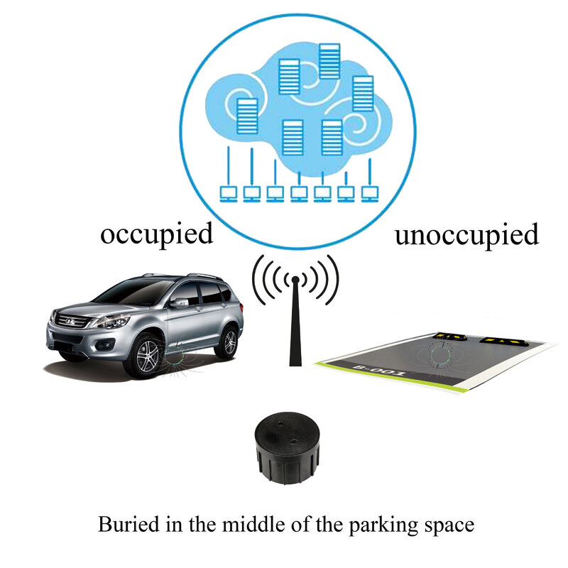 Sistema de orientação do estacionamento exterior do sensor geomagnético do parque de estacionamento de lora