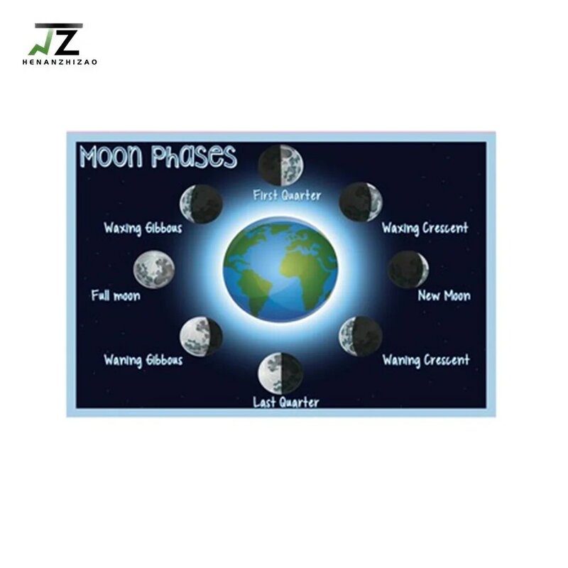 Moon Phases English Paster Interior Decoration and Learning Poster