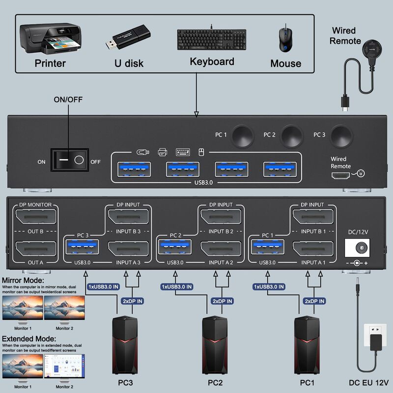 KCEVE KVM Switch 2 Monitor 3 komputer, 8K @ 60Hz 4K @ 144Hz,USB3.0 Monitor ganda KVM Switch Displayport 1.4 dengan 4 perangkat USB 3.0