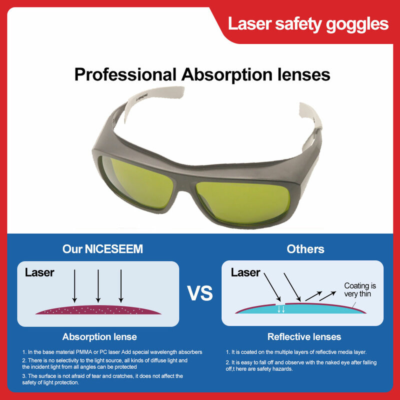 เลนส์นิรภัยสำหรับอุตสาหกรรมแว่นตาอัจฉริยะแว่นตา X ray เลเซอร์กำจัดขนอินฟราเรด IPL ND IR YAG LED ยุทธวิธีย้อมสีได้รับการรับรองทางการแพทย์