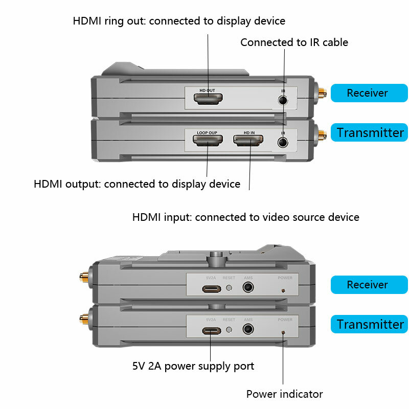 Transmissor de vídeo sem fio e kit receptor extensor, suporte a antena pirulito, NP-F bateria, câmera SLR, PC para TV, 300m, novo