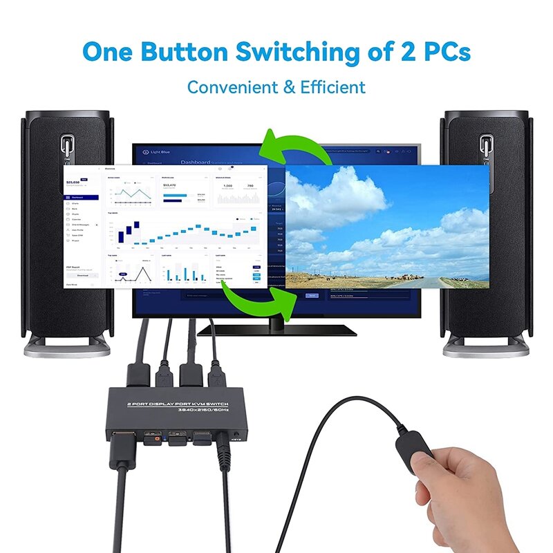 Displayport KVM Switch, 4K@60Hz DP USB Switcher For 2 Computer Share Keyboard Mouse Printer And Ultra HD Monitor