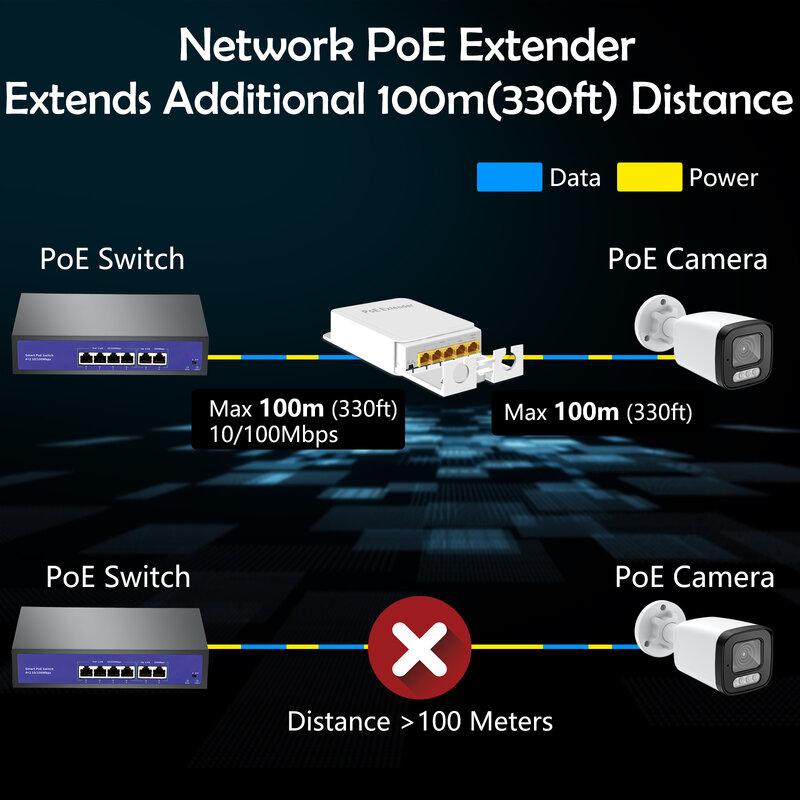 5 Port tahan air POE Extender POE Repeater 1000Mbps transmisi jaringan luar ruangan IP55 VLAN 44-57V untuk kamera POE AP tanpa kabel