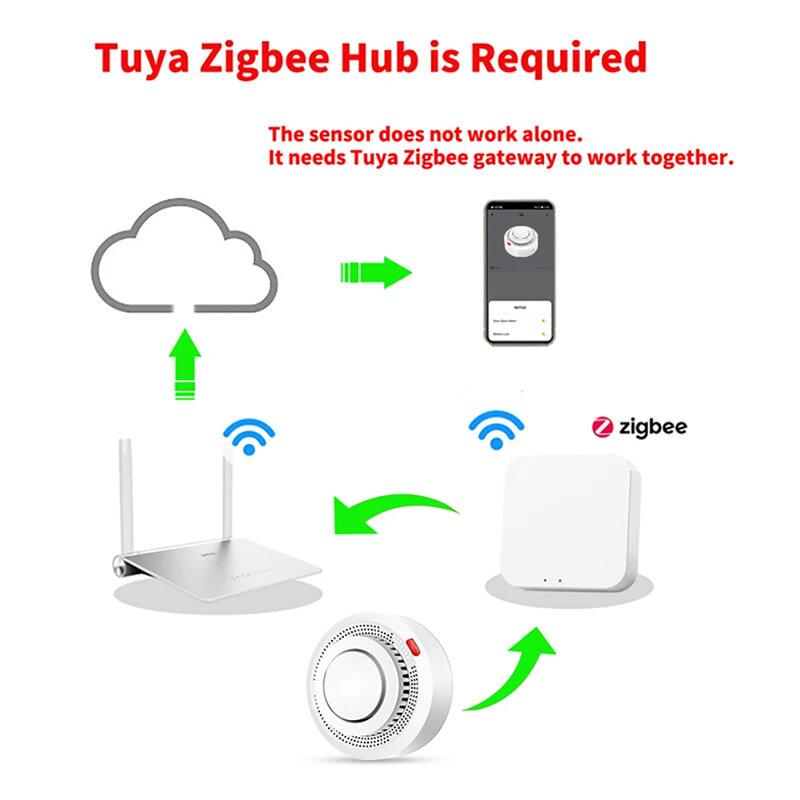 Tuya Zigbee 스마트 연기 감지기, 보안 보호 연기 경보, 화재 방지, 홈 보안 시스템, Tuya Zigbee 허브와 함께 작동