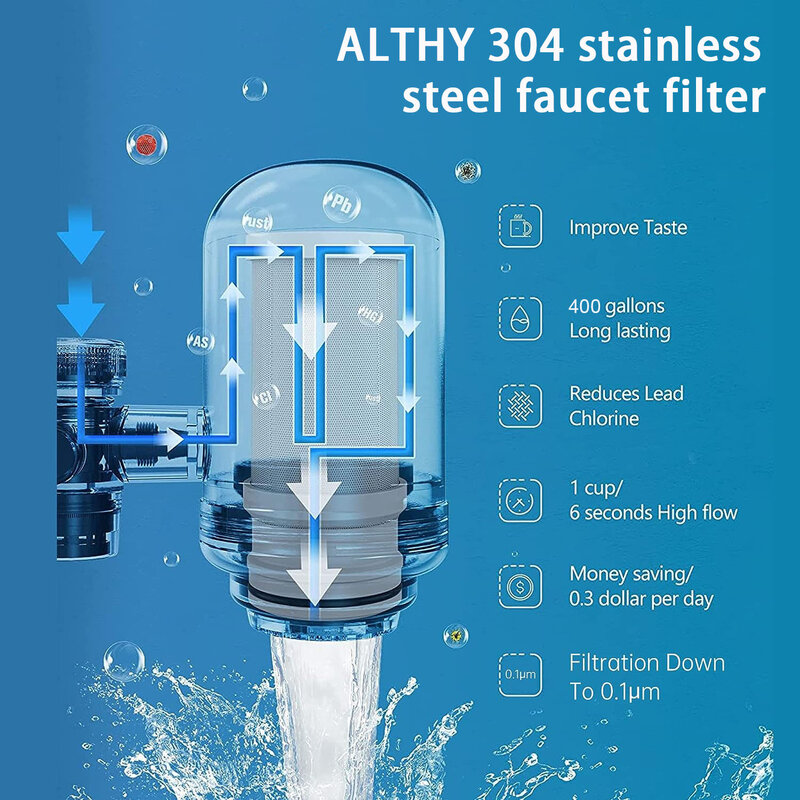 ALTHY Stainless Steel Faucet Tap Water Filter Purifier System, NSF Certified Reduces Lead, Chlorine & Bad Taste Kitchen