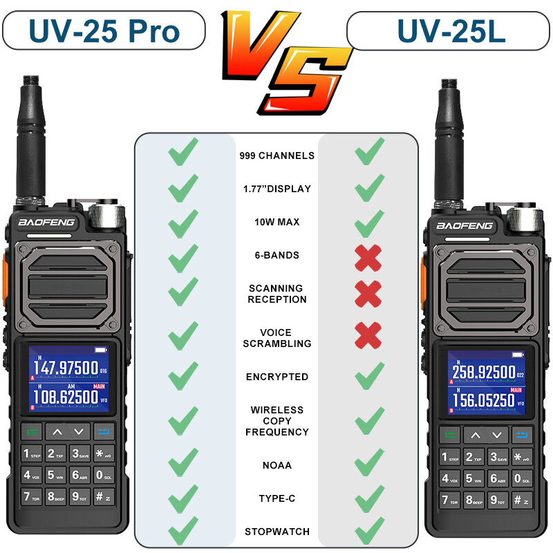 NEW Update BAOFENG UV-25 PRO High Powerful Tactical Walkie Talkie 50KM Full Band 999CH Frequency Copy Type-C Two Way Ham Radio