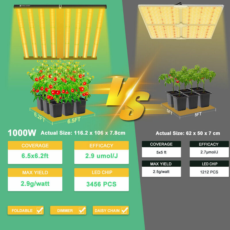 Phlizon 1000W Samsung LED Grow Light Bar Samsung LM281B Full Spectrum Foldable Indoor Plants Veg Bloom Lamp Daisy Chain Dimmable