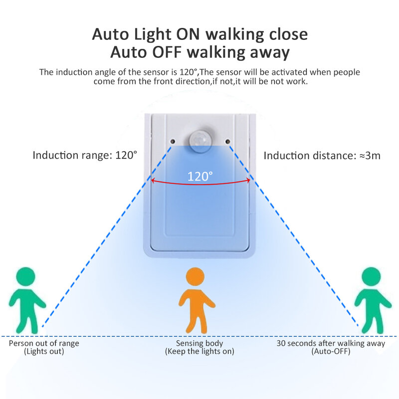 Bande lumineuse LED avec capteur de mouvement infrarouge PIR, lampe pour escaliers, course à pied, eau courante, Bluetooth 2835, 10m, 15m, DC, 24V, WS2811