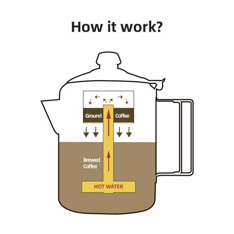 Draagbare Reis Commerciële Instant Mini Roestvrijstalen Keuken Inductieketel Boiler Beker Voor Thee En Koffie